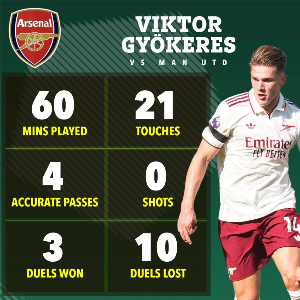 Viktor Gyokeres Arsenal debut