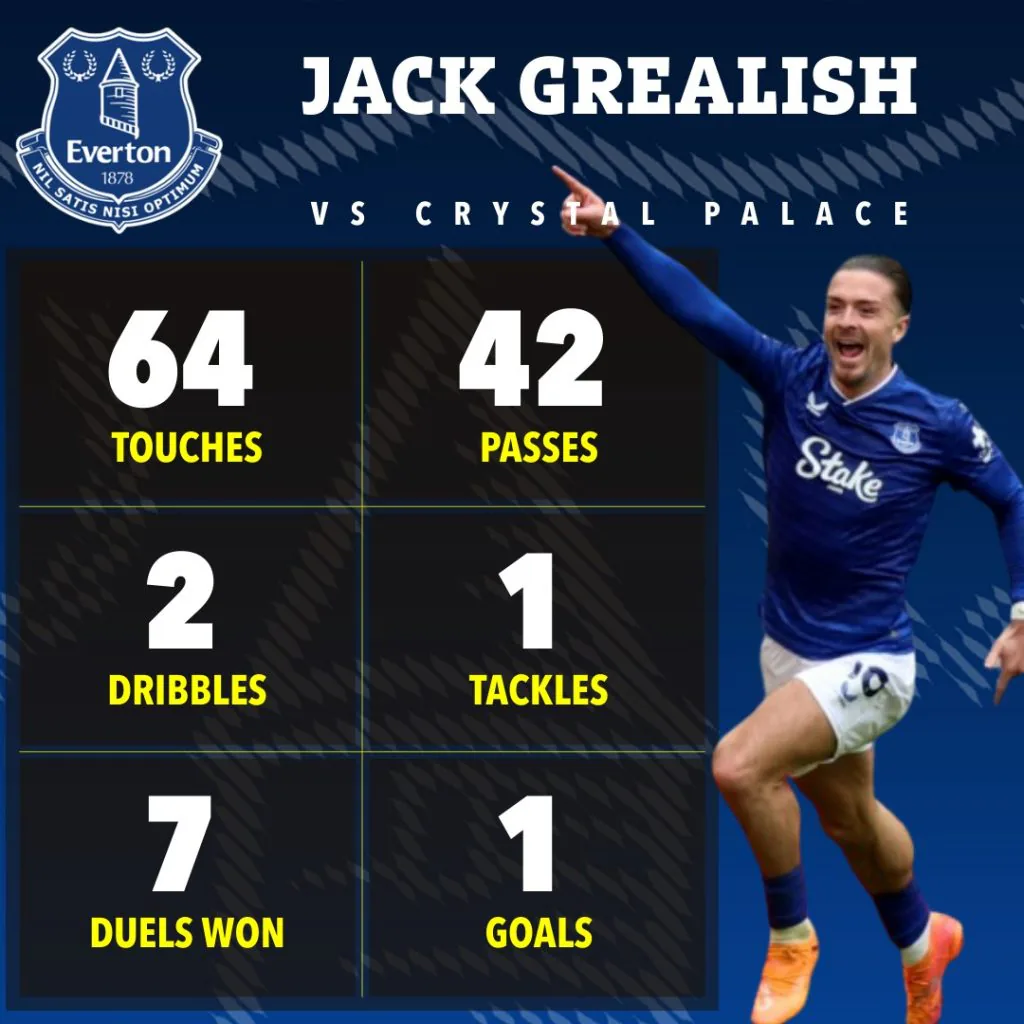 Jack Grealish of Everton celebrates after scoring a stoppage-time winner against Crystal Palace in the Premier League