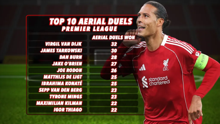 Liverpool vs Manchester United: A Wounded Liverpool Still a Dangerous Beast at Anfield