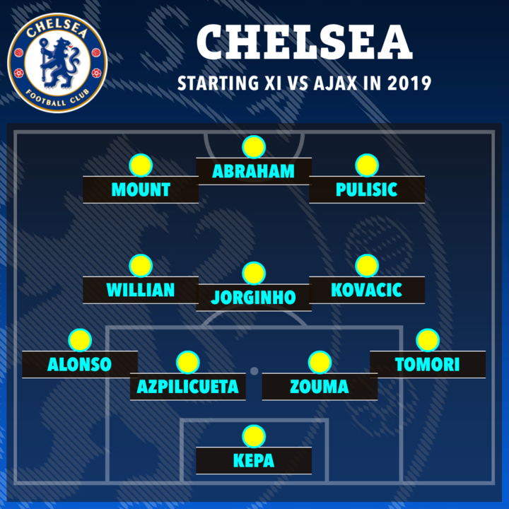 How Ajax Lined Up Last Time They Played Chelsea In Eight-Goal Thriller With Three Man Utd Stars And One Player Now In Jail