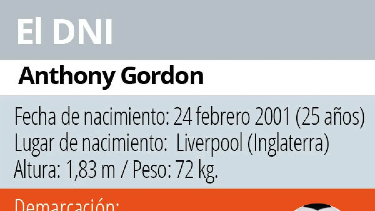 El Barça ficha a Anthony Gordon y se le espera este jueves